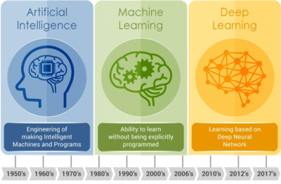 What’s-the-Difference-Between-Artificial-Intelligence-Machine-Learning-and-Deep-Learning.png