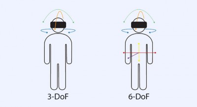 3dof-6dof-vr-headset.jpg